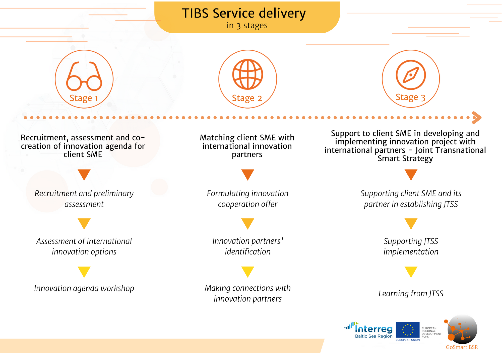 tibs-service-03